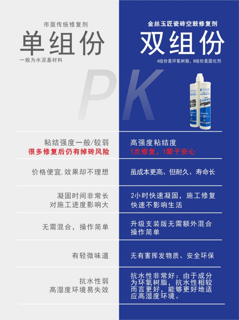 至尊工匠瓷砖空鼓修复剂（桶装）(图9)